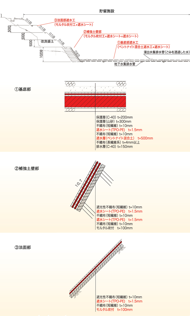 扇田環境センター断面図