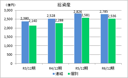 純資産