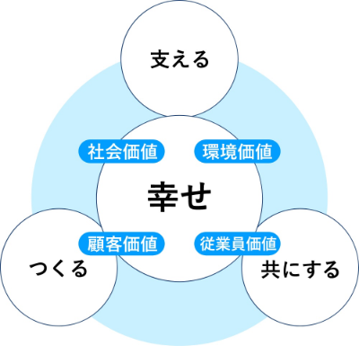 長期ビジョン「KONOIKE ONE VISION 2050」を策定