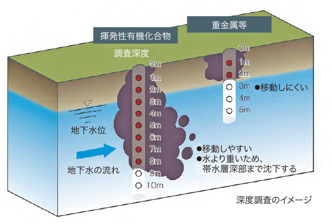 深度調査のイメージ