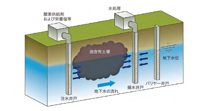 浚渫