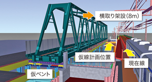 図-1　仮橋梁架設概要モデル図