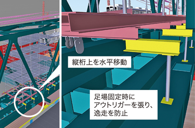 図‐2　移動式足場の3次元モデル