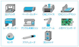 図-1　デジタルファブリケーション機器等（出典） 総務省情報通信政策研究所「ファブ社会の基盤設計に関する検討会報告書」（平成27年7月）