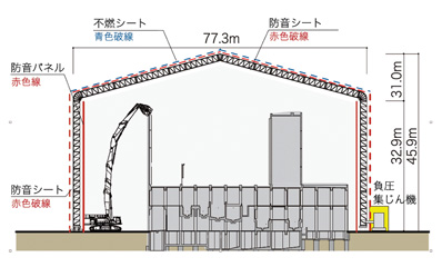 図-2　仮設テントの断面図