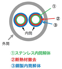 図-3　煙突断面