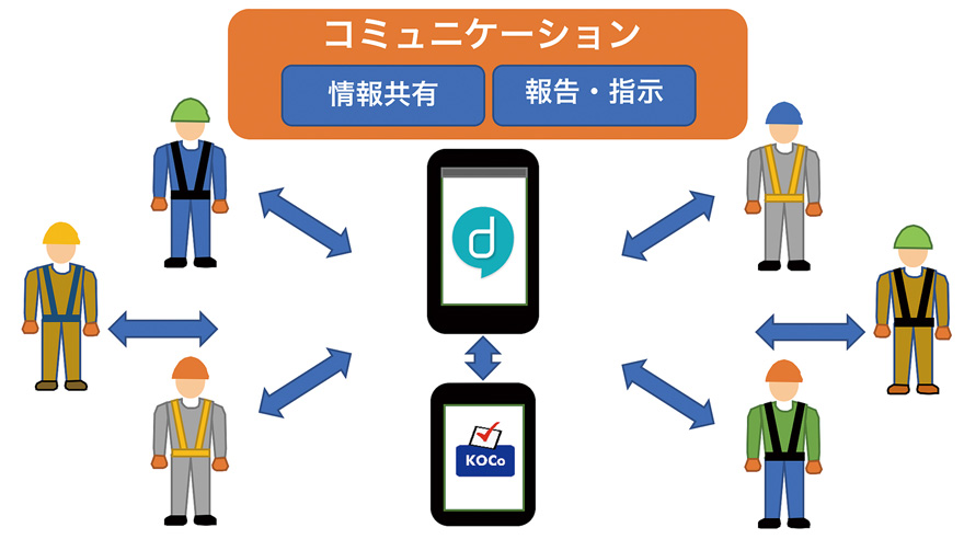 図-6　チャットによるコミュニケーション