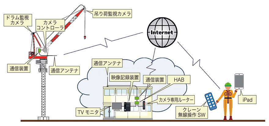 図-7　システムイメージ図