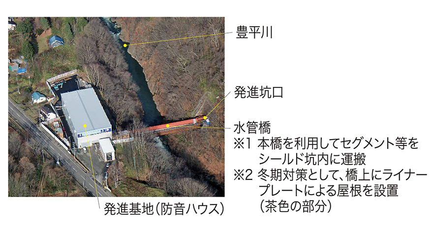 写真-1　発進基地全景