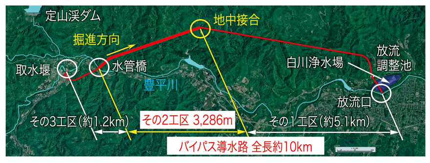 図-2　導水路位置図（札幌市水道局資料より抜粋・加工）