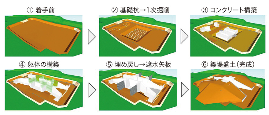 工事計画の見える化（図-4）