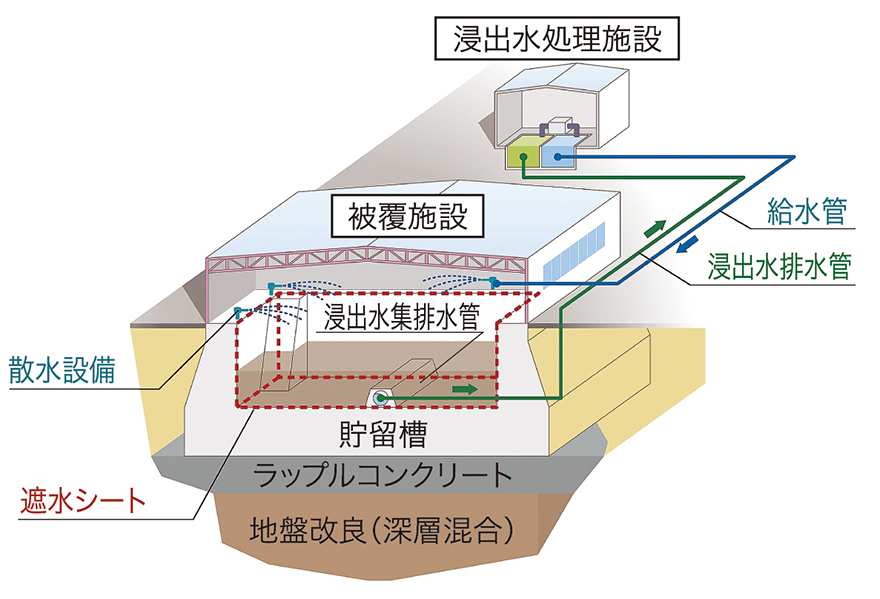 図-1　施設構造概要図