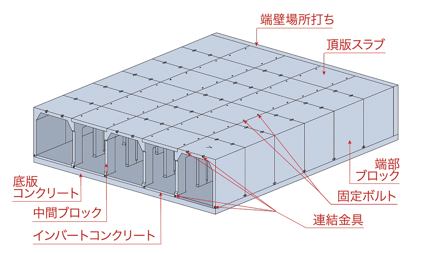 図-2　ミニゲート概要図