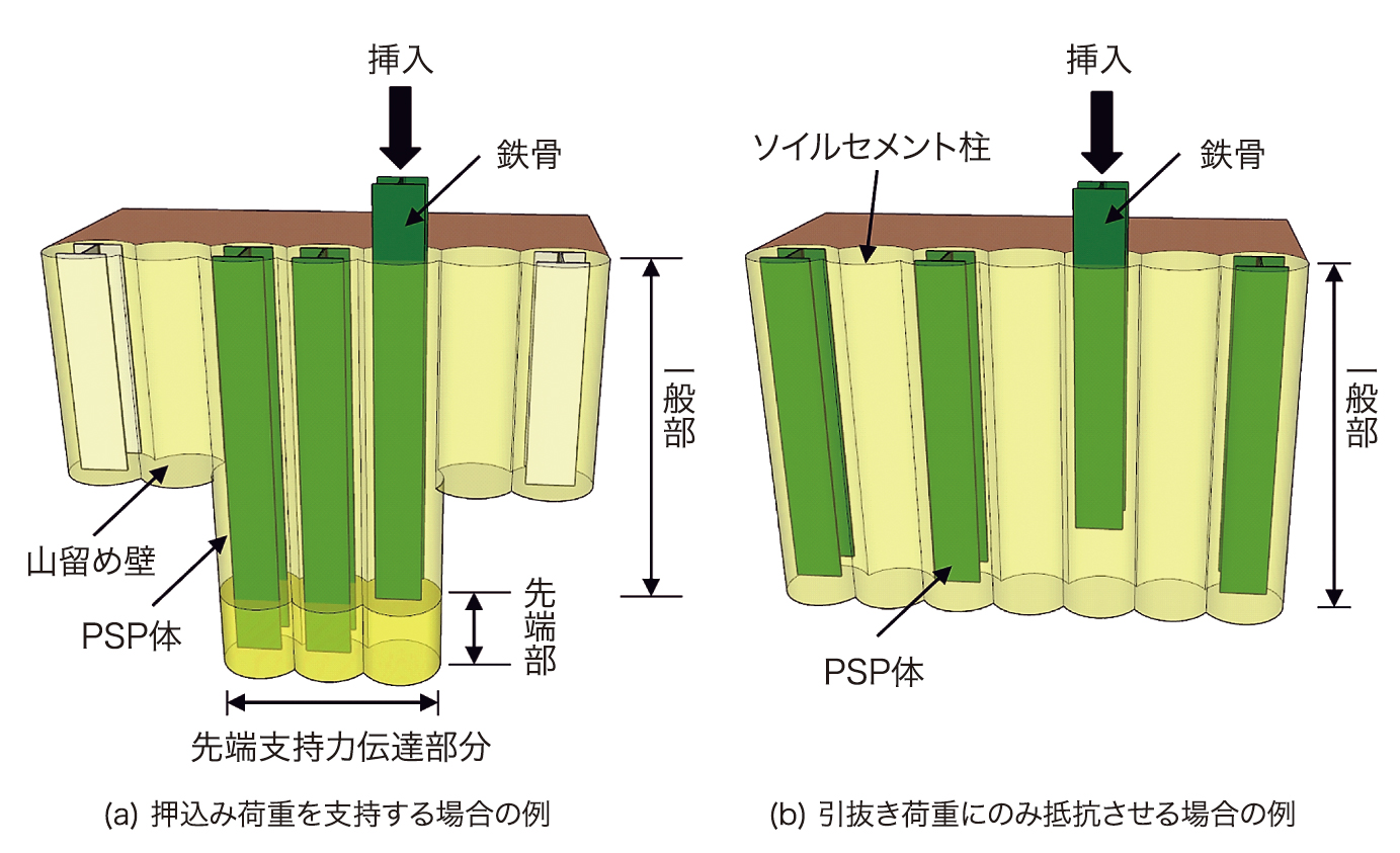 図-2　工法概要図