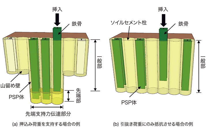 芯材を有するソイルセメント改良体工法『ＰＳＰⅡ工法』