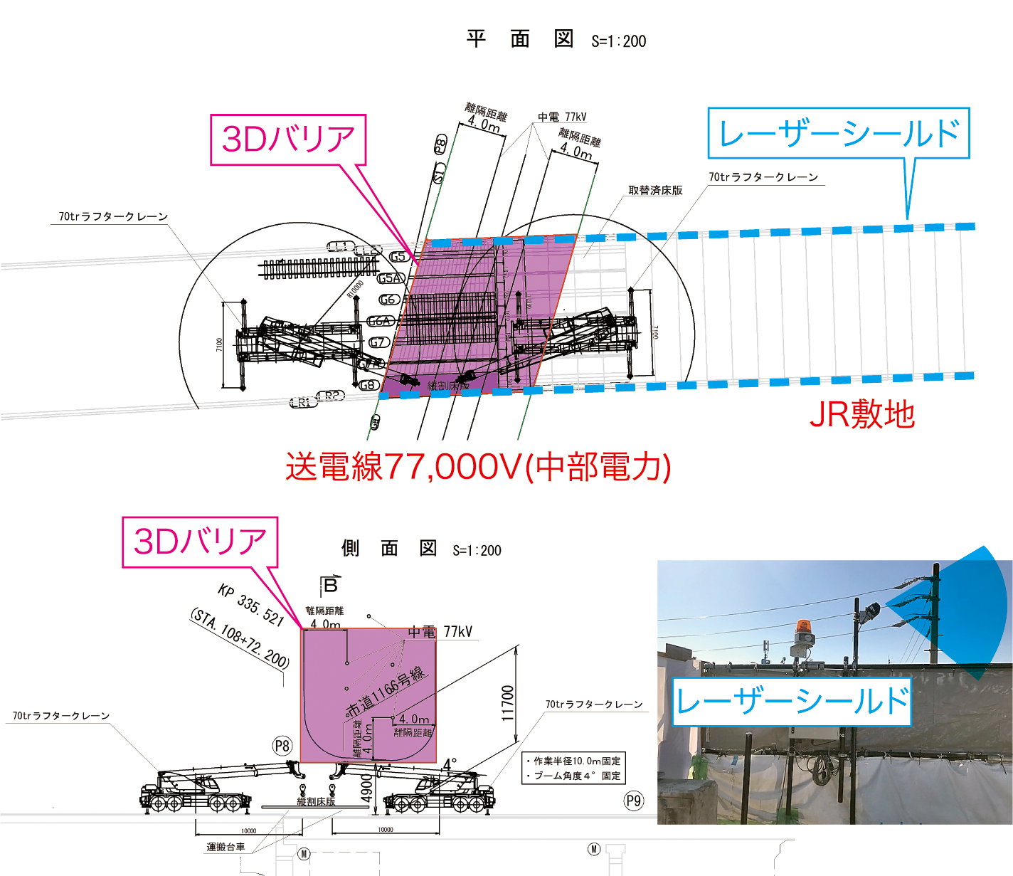 図-3　JRおよび高圧送電線に対する安全対策