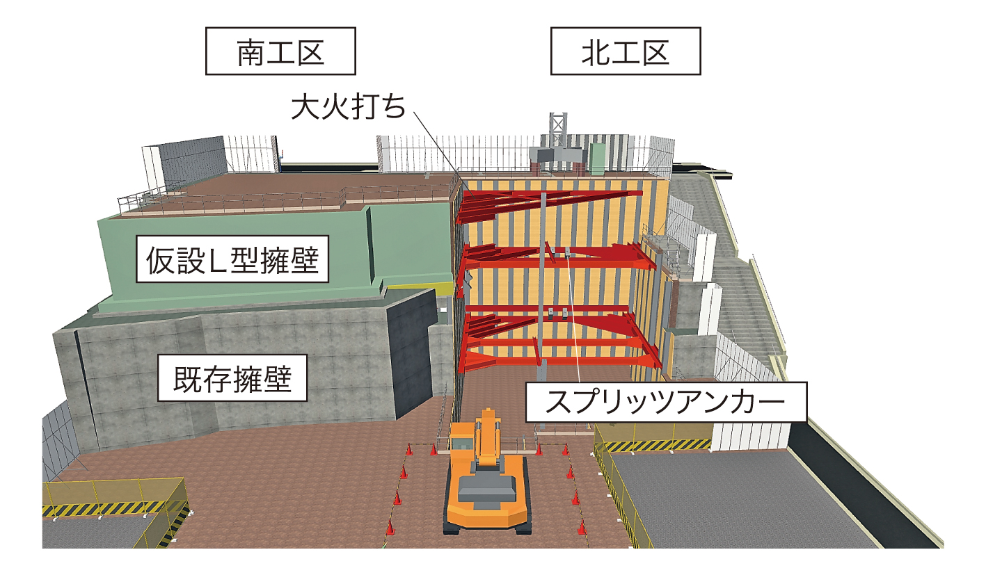 図-3　北工区山留め計画