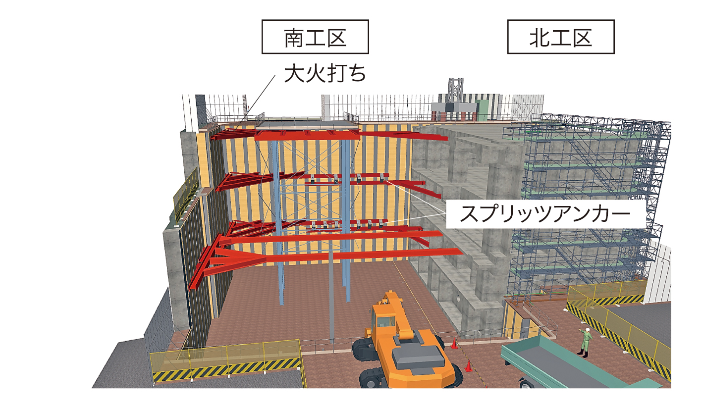 図-4　南工区山留め計画