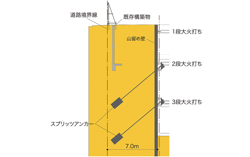 図-5　山留め計画断面図（西側）