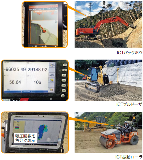 写真-2　ICT建機による施工状況