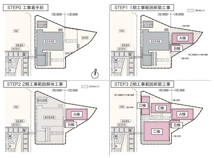 工事ステップ図（提供：日建設計、一部加工）