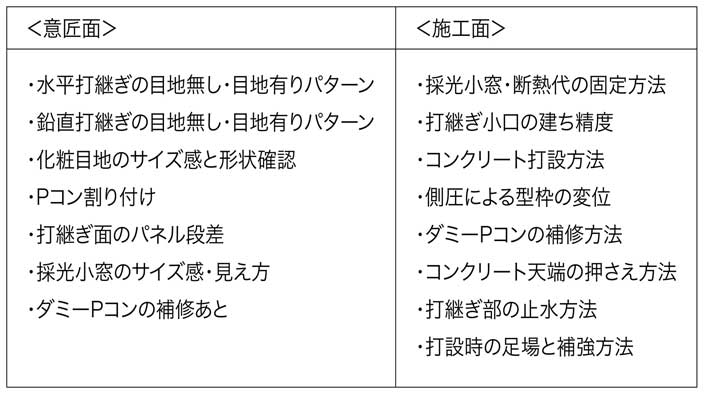 意匠・施工両面に関する確認事項