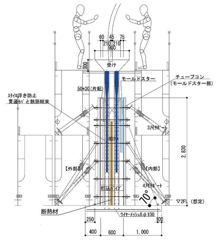 コンクリートの打設方法