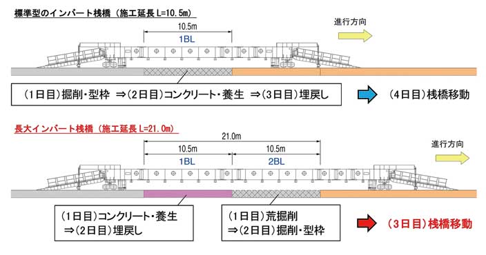 長大インバート桟橋概要図