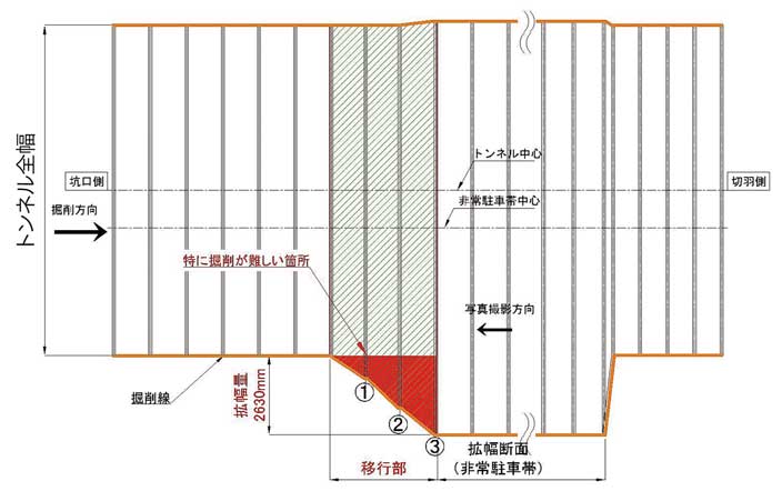 移行部展開図