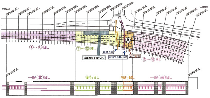 平面図（上）および縦断図（下）