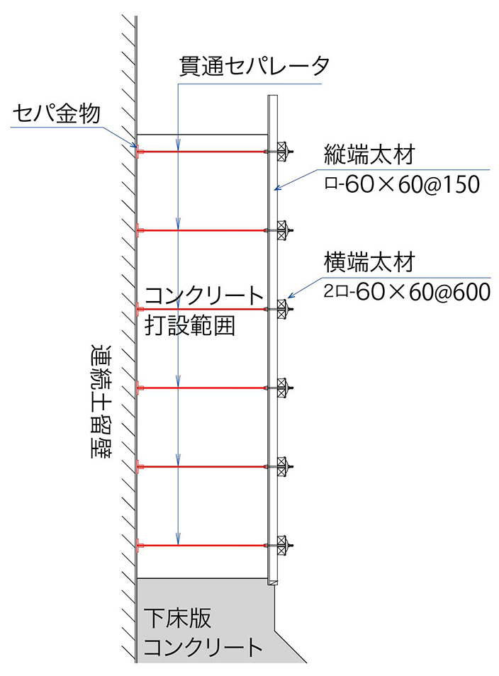 従来工法