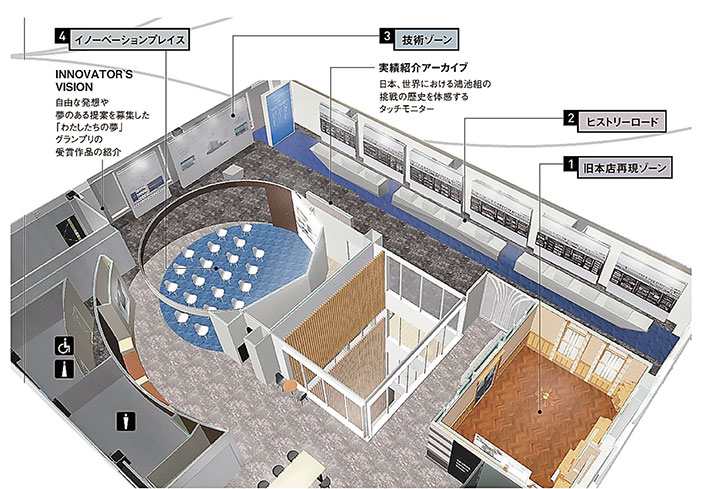 図-1　KONOIKE HISTORY LAB概要