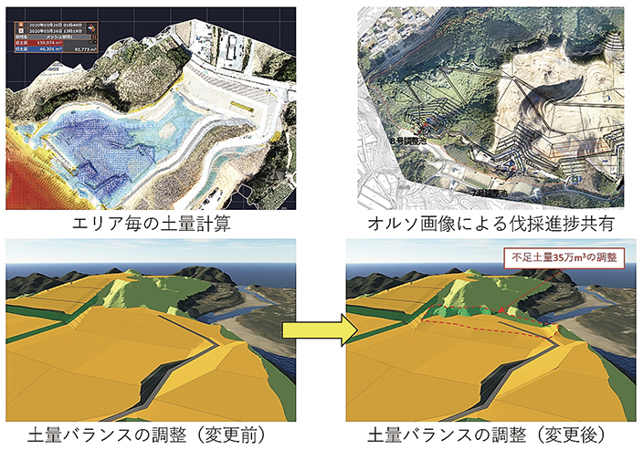 図-4　UAV測量による現場管理の効率化