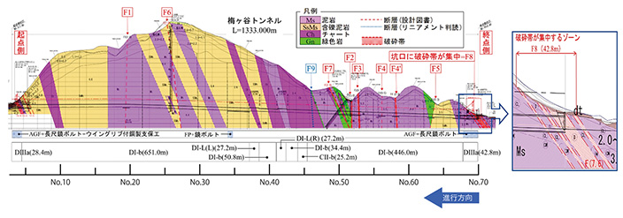 図-1　地質縦断図