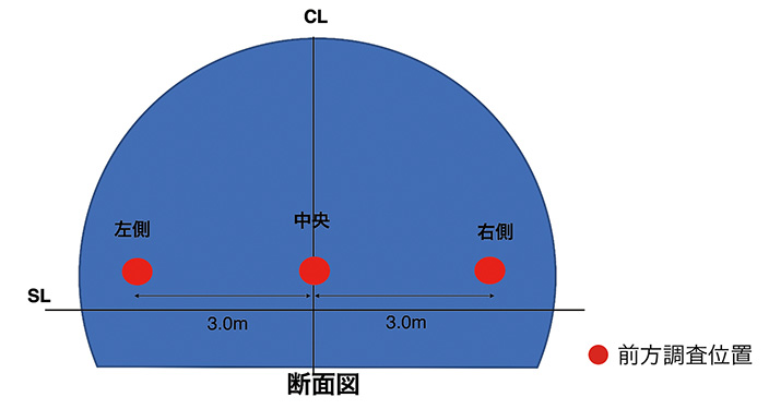 図-3　穿孔位置