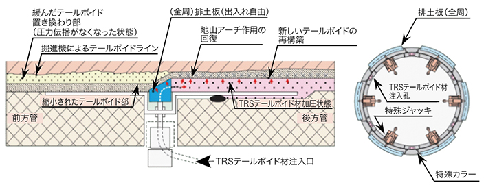 図5　TRS概要図（（株）アルファシビルエンジニアリングHPより）