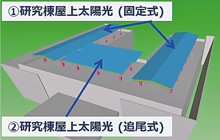 図-1　屋上設置タイプ