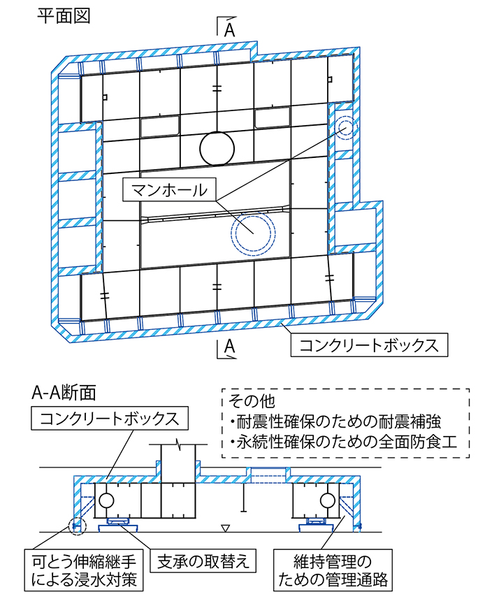 図-4　更新後の鋼製基礎（PN-01）