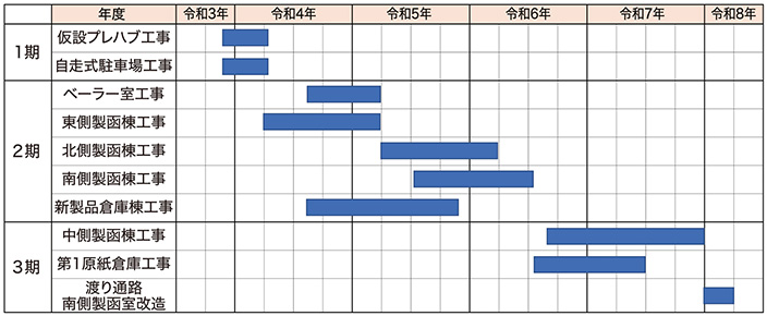図-2　概略工程表