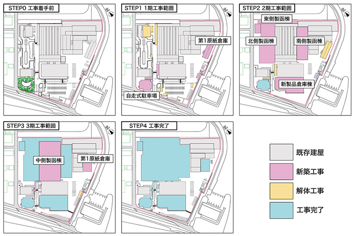 図-3　工事ステップ図