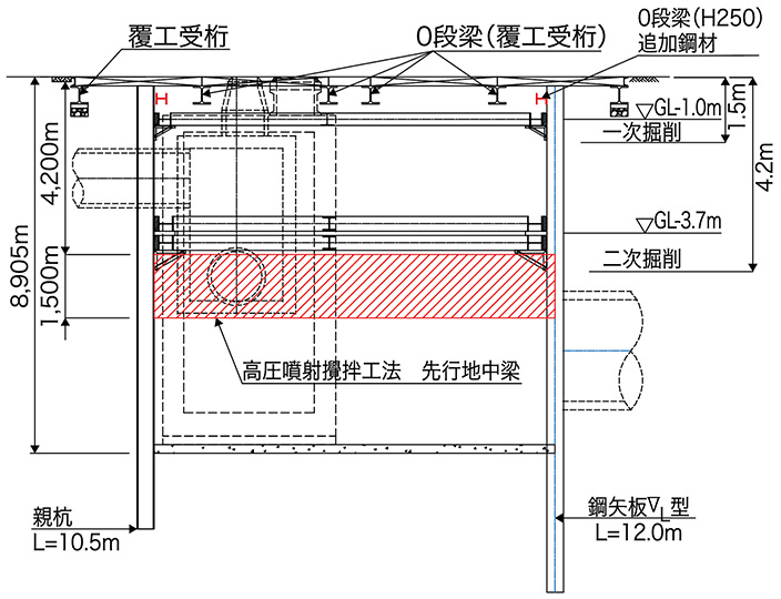 図-4　到達立坑断面図