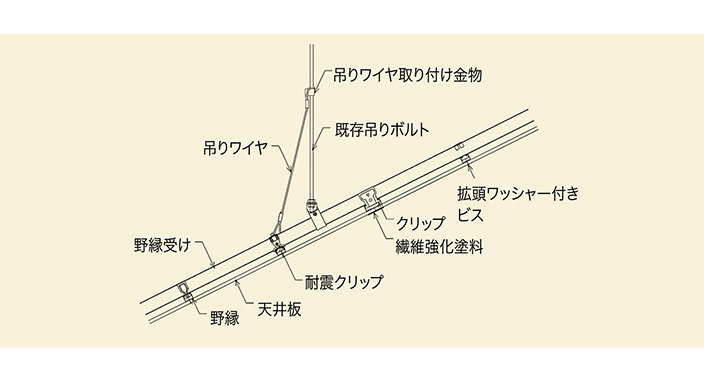 図-2　帯塗・拡頭ワッシャータイプの断面図