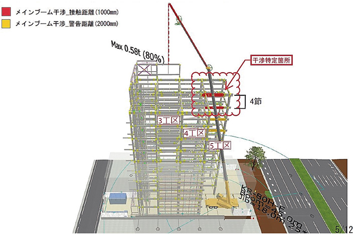 図-1　鉄骨建て方の検証