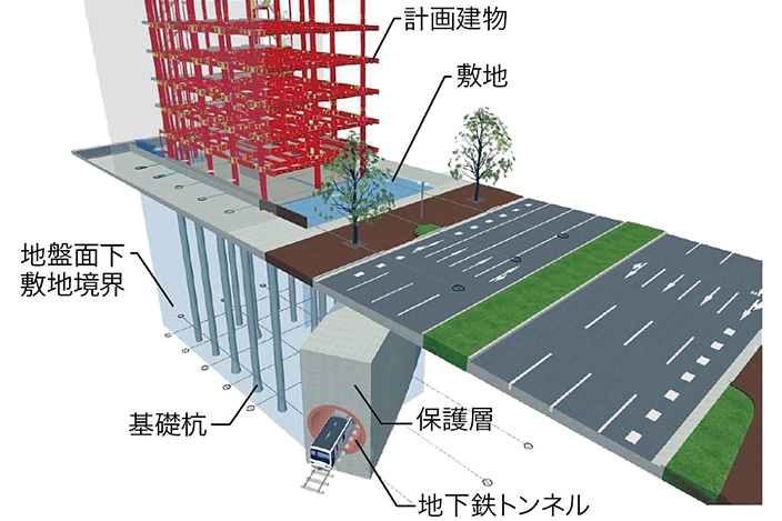 図-4　BIMモデルによる地下鉄部分全体図