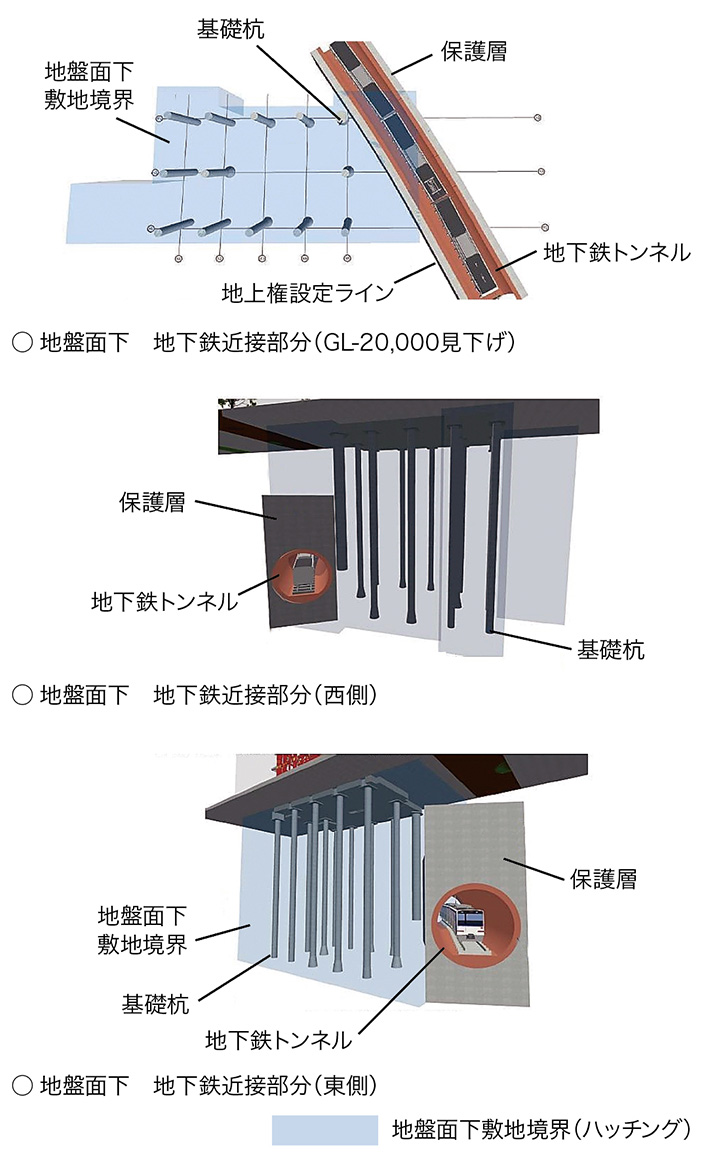 図-5　BIMモデルによる杭と地下鉄の位置関係の確認