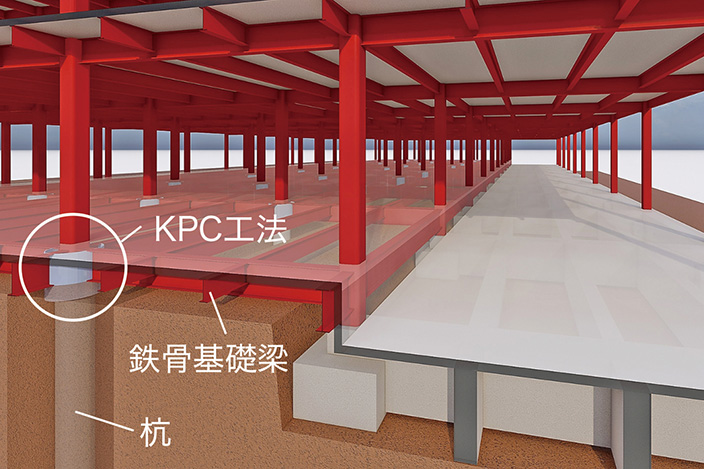 図-3　KPC工法の概要