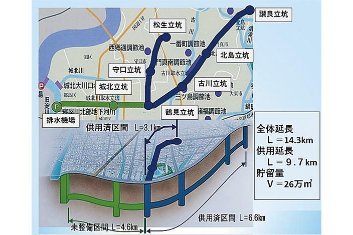 図-1　寝屋川北部地下河川概要（大阪府ＨＰより）