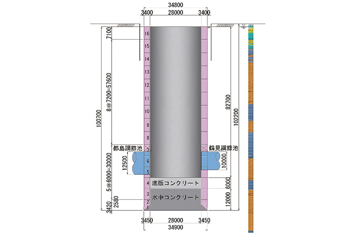 図-2　城北立坑構造図