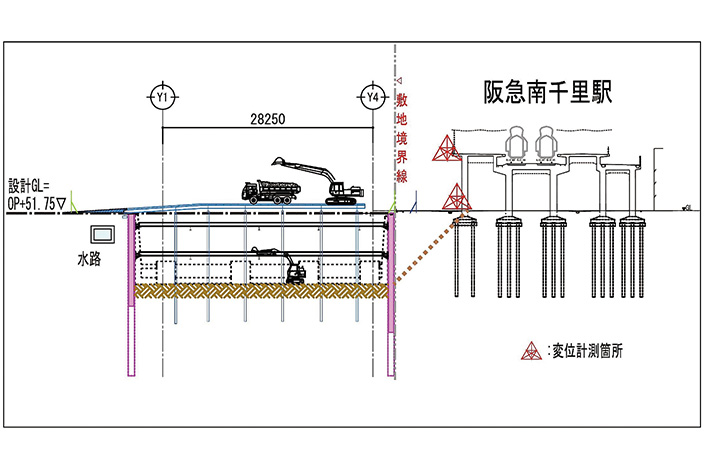 図-1　山留め計画（平面図・断面図）