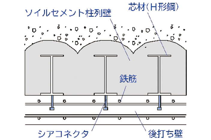 図-2　ハイブリッド山留め壁